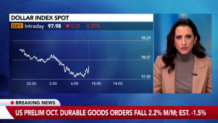 Ameriško gospodarstvo je v tretjem četrtletju zraslo za 4,3 %