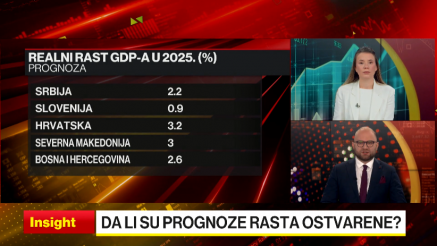 Rast u 2025. otporan ali neujednačen