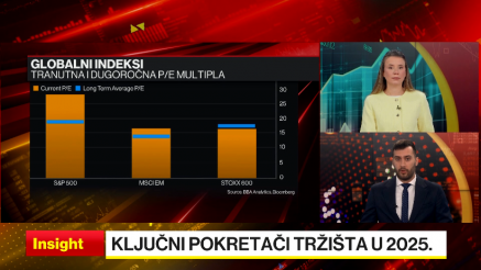 Impresivnih +28% prinosa za tržišta u razvoju 