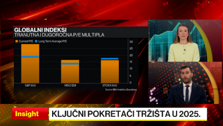 Impresivnih +28% prinosa za tržišta u razvoju