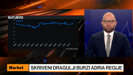 Godinu na tržištima kapitala regije obilježili IPO-ovi i narodne obveznice