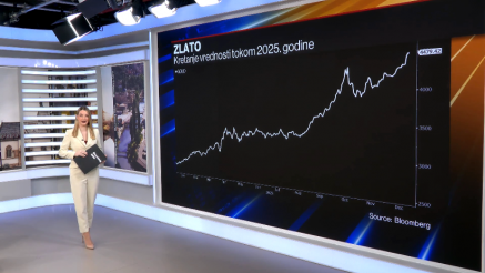 Izuzetnost ili krah - šta očekuje berze u 2026. godini?