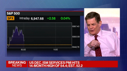 Rast uslužnog sektora u SAD-u