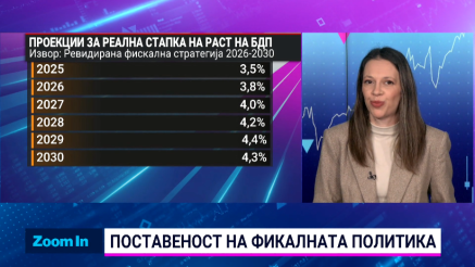 Jавен долг, инфлација и плати: Кои се приоритетите на фискалната политика?