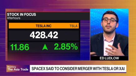 Se SpaceX združuje s Teslo ali xAI?