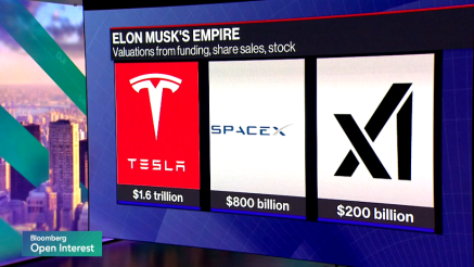 Nastaja podjetje, vredno 1,25 bilijona dolarjev