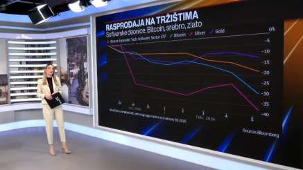 Neviđena rasprodaja - sunovrat akcija, kriptovaluta i srebra