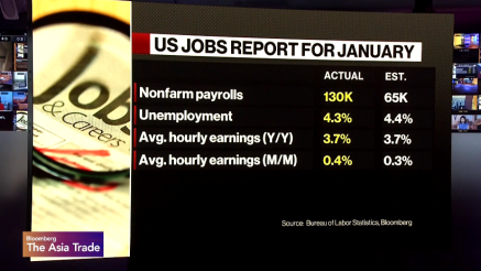 Američko tržište rada još uvijek u krizi?
