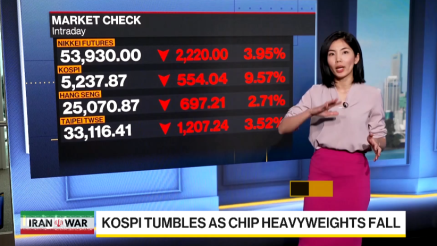 Južnokorejske dionice pretrpjele najveći pad od 2008.