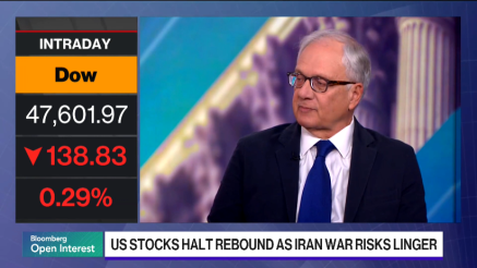 "Tržište očekuje korekcija od 10% do 15%"