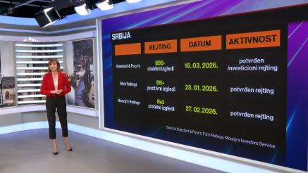 Kako zadržati investicioni rejting - najbolji i najgori scenario