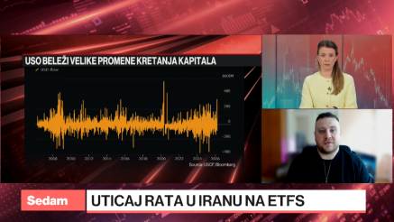 Ostojić: Povećan priliv kapitala u energetske ETF-ove