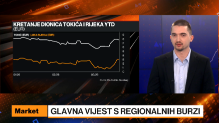 Trgovci na regionalnim berzama oprezniji zbog sukoba na Bliskom istoku
