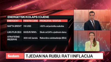 Investitori okrenuti prilikama koje otvara rat