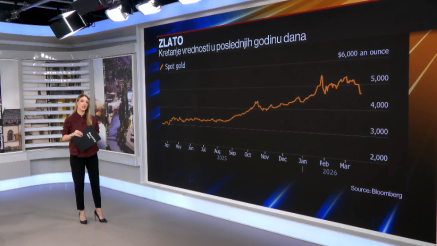 Bliski istok gori, kamatne stope miruju, cena nafte divlja