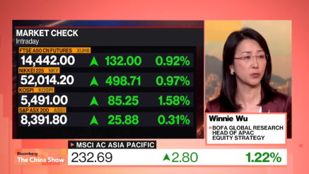 "Investitori postaju oprezniji"