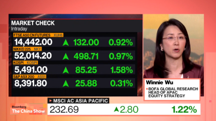 "Investitori postaju oprezniji"