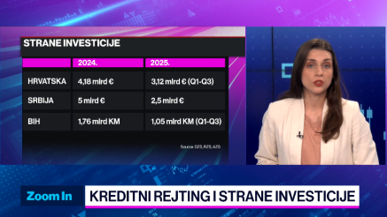 Kako strani investitori gledaju na kreditne rejtinge Hrvatske, Srbije i BiH?
