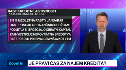 Kreditna aktivnost v porastu, če bo vojna na Bližnjem vzhodu trajala, bo vplivala na kreditno razpol