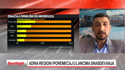 Đekić: Železnice glavna alternativa za kargo usled rata na Bliskom istoku