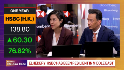 Posledice konflikta na Bližnjem vzhodu