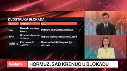 Što se tržišta tiče, rat je gotov