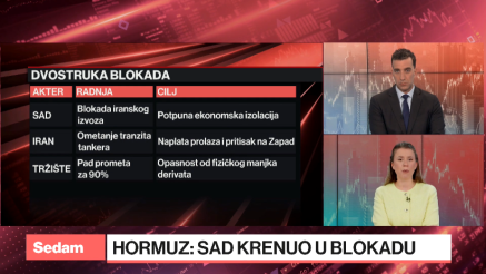 Što se tržišta tiče, rat je gotov