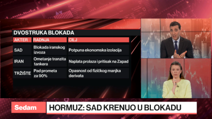 Što se tržišta tiče, rat je gotov