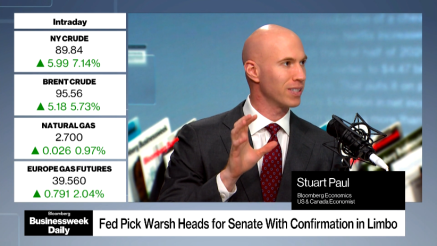 Warsh danas svedoči pred Kongresom