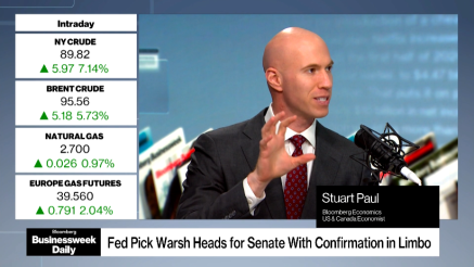 Warsh danas svjedoči pred Kongresom