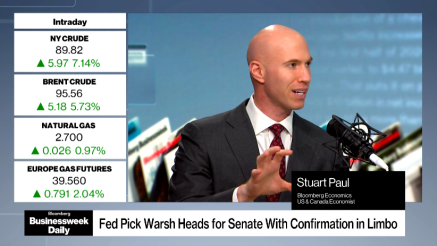 Warsh danas svjedoči pred Kongresom