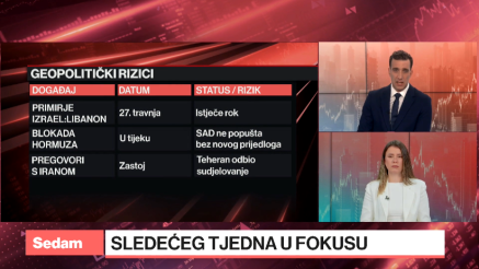 PE tržište gubi zamah, a VC izgleda snažnije nego ikada