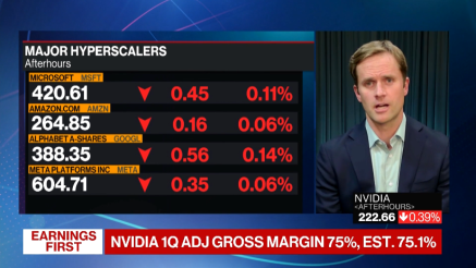 Nvidia nadmašila očekivanja, deonice pale