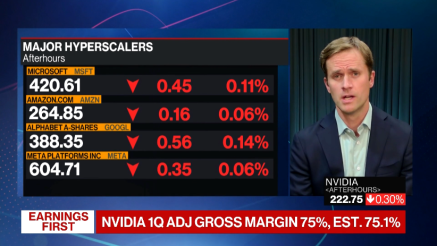 Nvidia premašila očekivanja, dionice pale