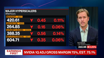 Nvidia premašila očekivanja, dionice pale