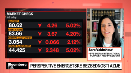 Da li se Brent može vratiti na 69$?
