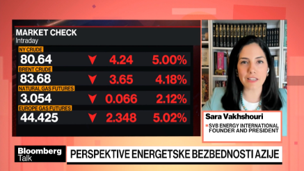 Može li se Brent vratiti na 69 dolara?
