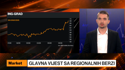 ING-GRAD obeležio regionalno tržište, SK Hynix cilja Wall Street