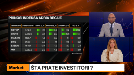 Nastavak rasta hrvatskih i slovenačkih deonica