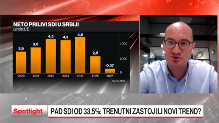 Pad stranih investicija od 33,5%: trenutni zastoj ili novi trend?