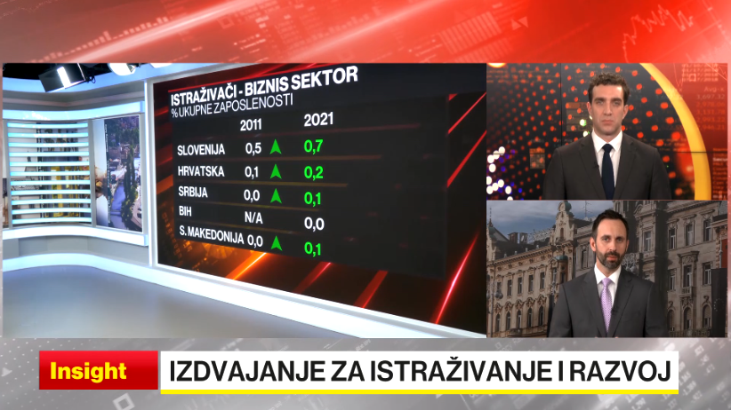 Knez: Države Adria regije zaostaju za zemljama srednje i istočne Europe