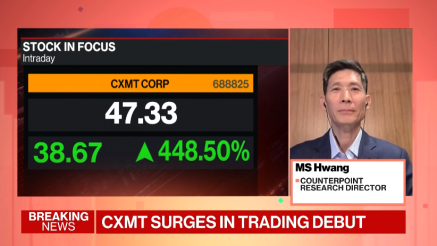 Dionice CXMT Corp. porasle su na 472%