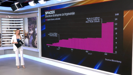 Pregled nedelje - pregovori na Bliskom istoku, snažne zarade, prvi rezultati SpaceX-a