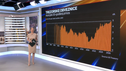 Pat pozicija na Bliskom istoku, novi val optimizma na burzama