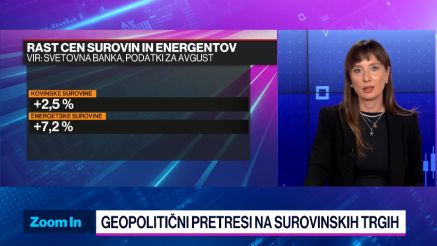Geopolitični pritiski na surovinskih trgih