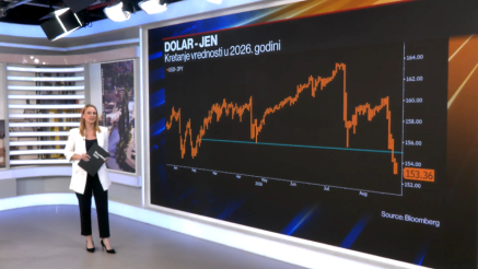 Nafta premašila 100 dolara po barelu, burze u minusu