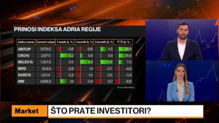 Obveznice pod pritiskom, centralne banke u fokusu ovog tjedna 