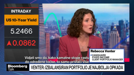 Vanguard: Ne pokušavajte pogoditi vrhunac prinosa obveznica