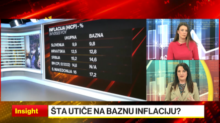 Pokretači i predikcije inflacije u Adria region