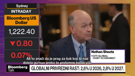 Otpornost globalne privrede na testu novih inflatornih pritisaka
